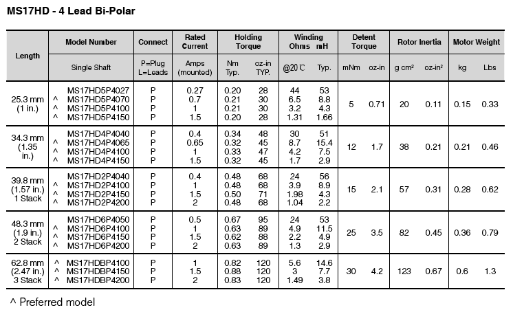 Motor Starter Selection Chart