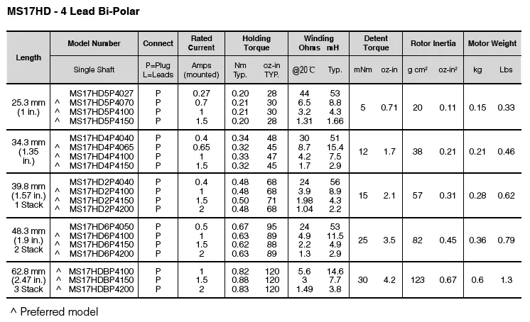 the important parameters for stepper motor selection