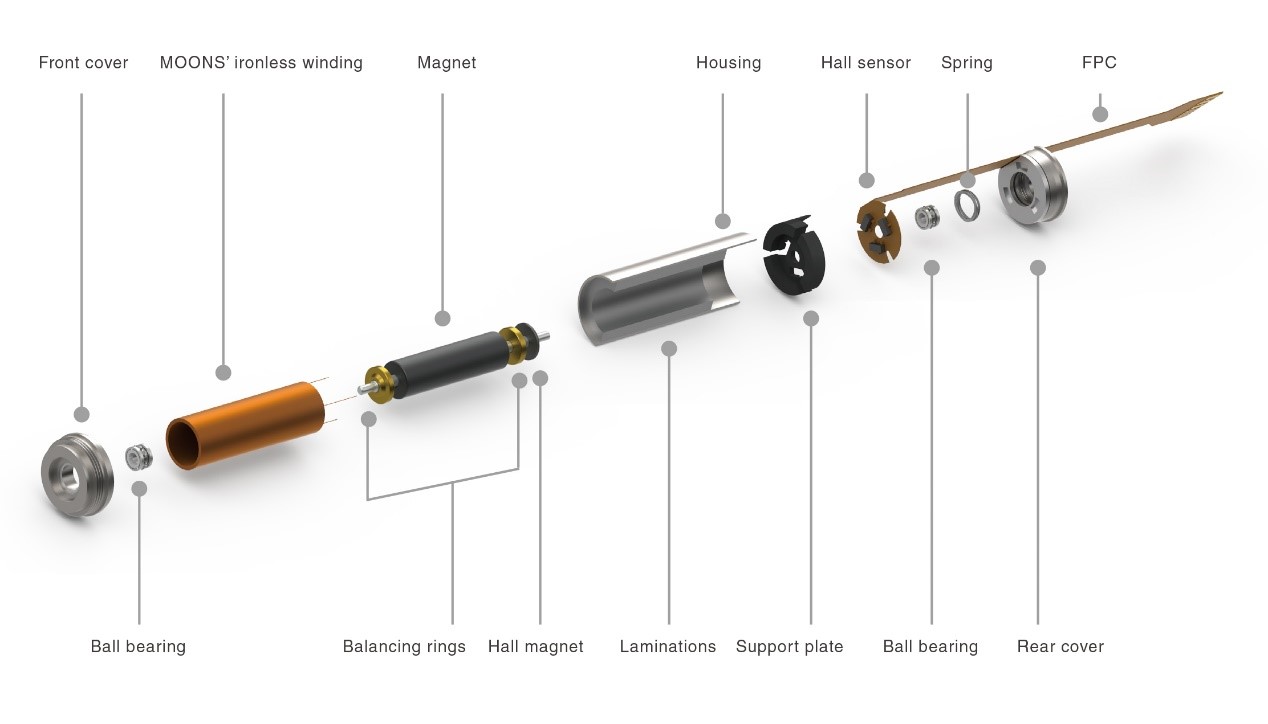 ECU series brushless motor product structure diagram