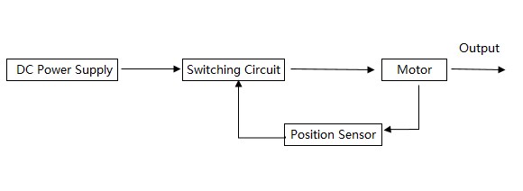 brushless motor working principle block diagram