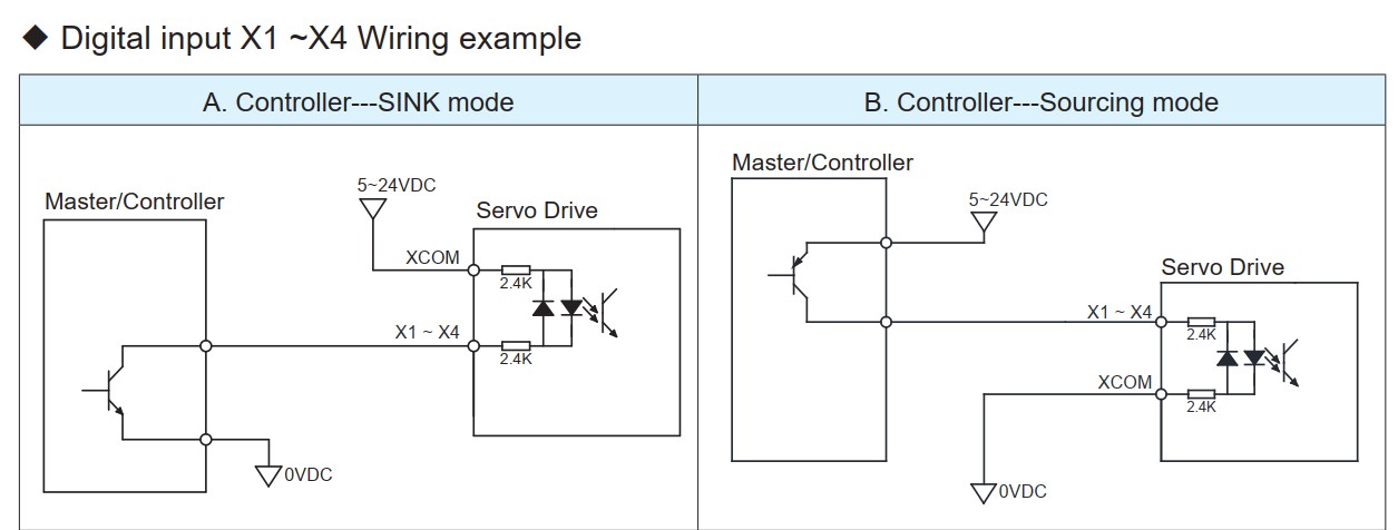 Schematic Diagram of Current Direction for Sourcing and Sinking Current
