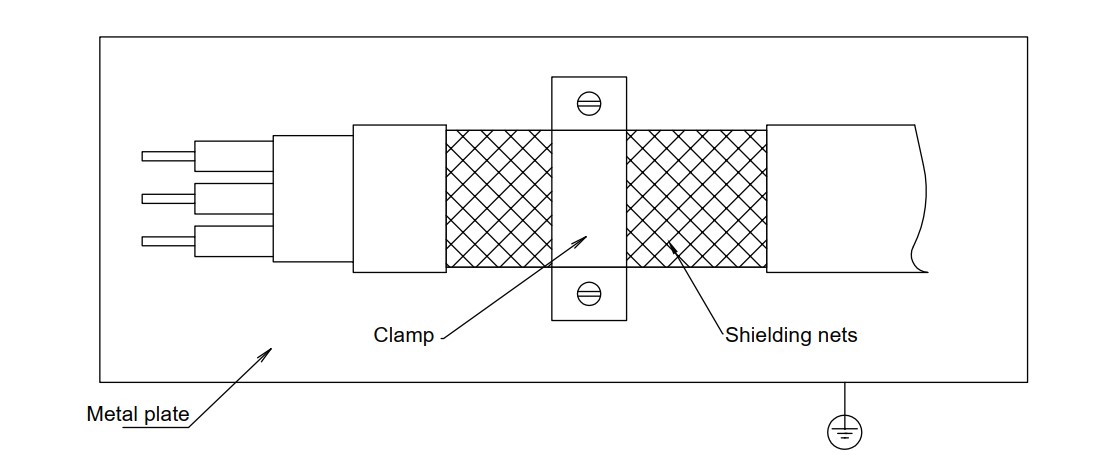 shielding mesh for motor cables