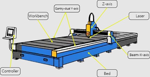 Laser sheet metal cutting machine