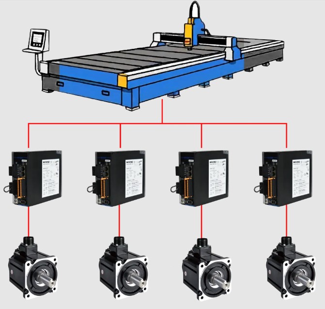 Laser sheet metal cutting machine system topology diagram