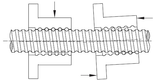 Ball Screw Linear Actuators