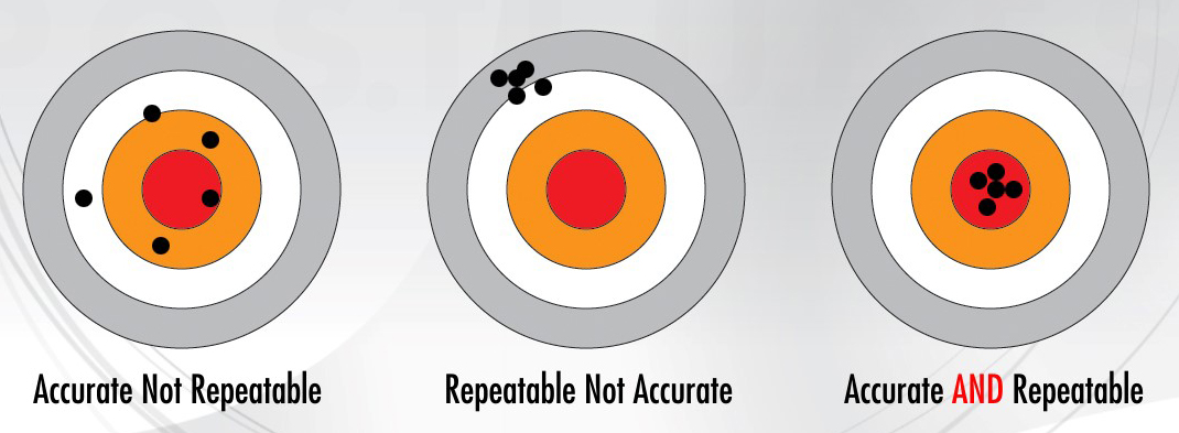 Repeatability