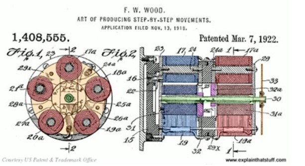 Early history of stepping motor