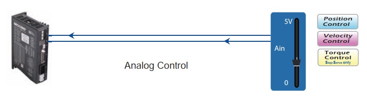 Control Modes for Drives- Analog Control