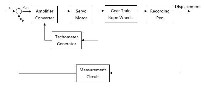 Function Recorder Structure Diagram