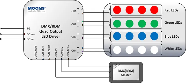 DMX dimming drives wiring diagram