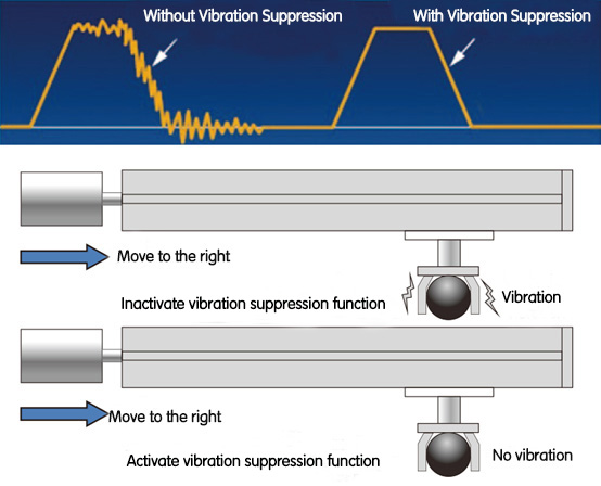 Resonance Suppression Function