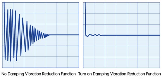 Damping Vibration Reduction Function