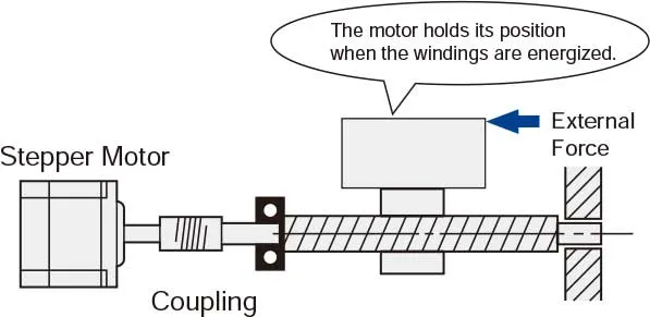 The Motor Holds Itself at a Stopped Position