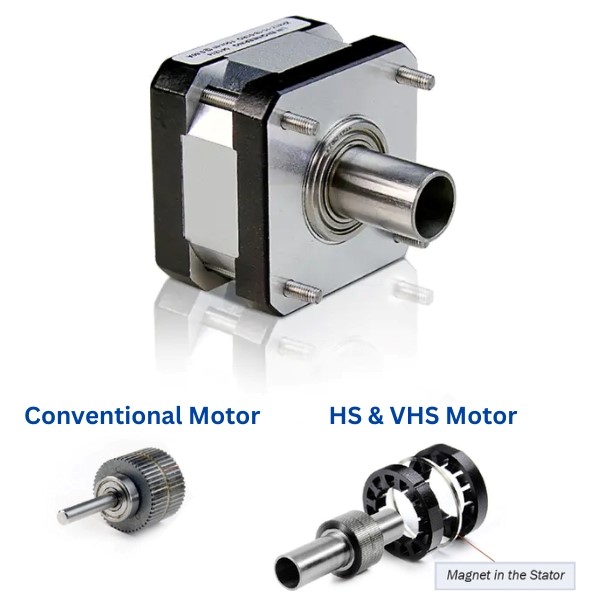 Large Hollow Shaft Motors