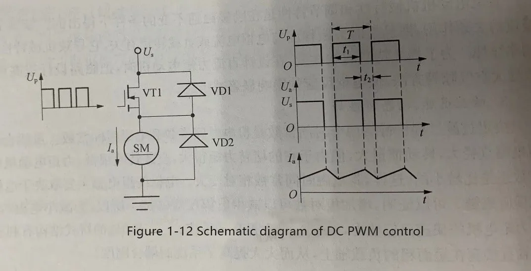 Schematic diagram of DC PWM control