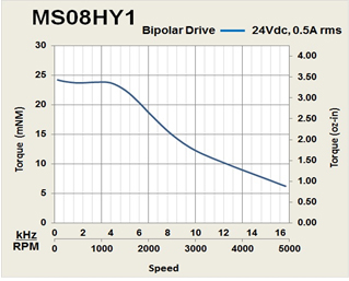 MS08HY1