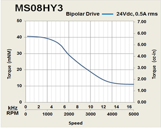 MS08HY3