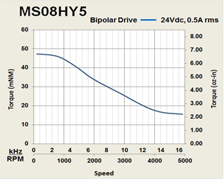 MS08HY5