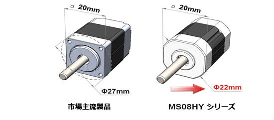 コンパクト構造 – 省スペース、軽量
