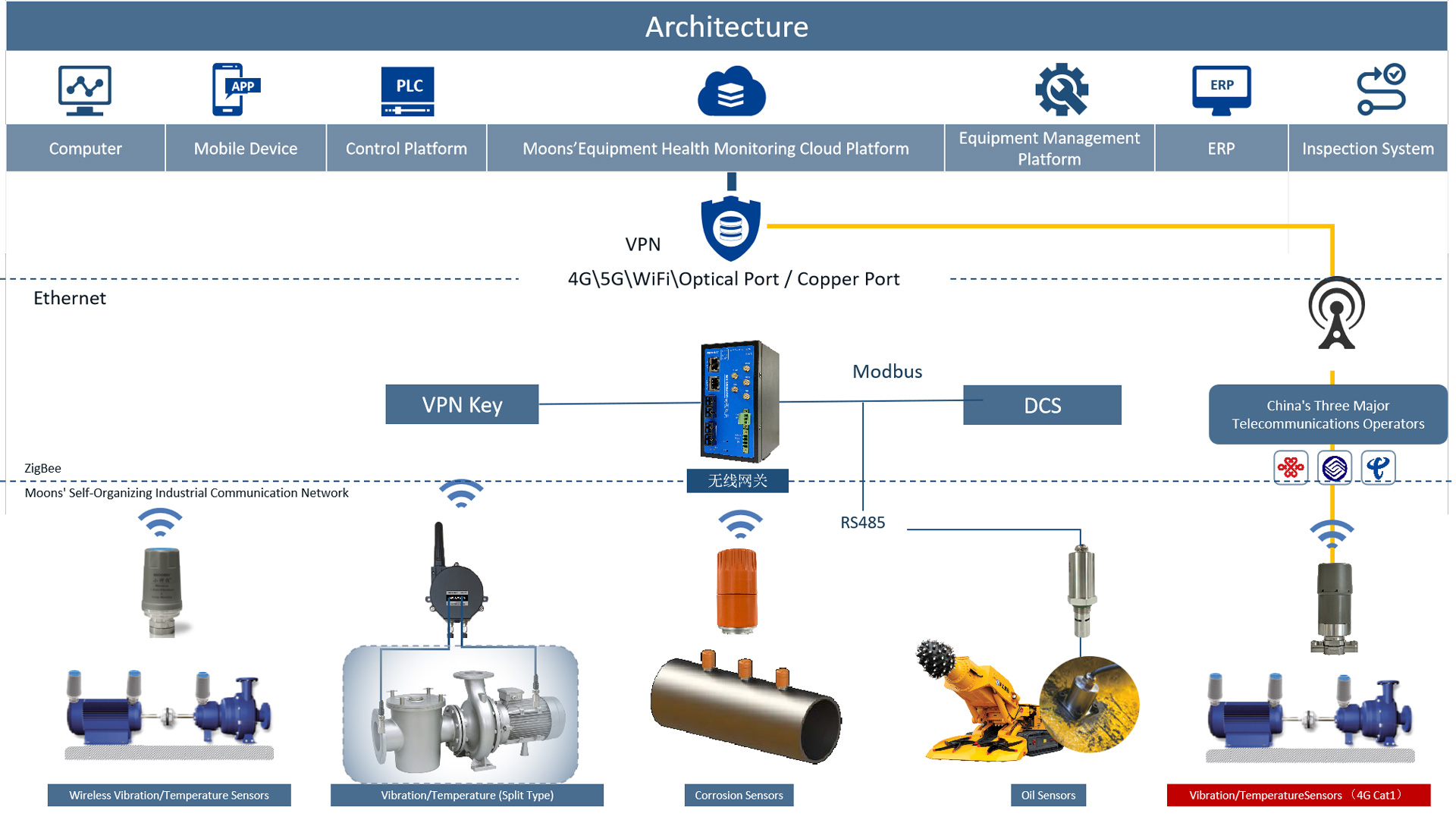 Architectrue Architectrue