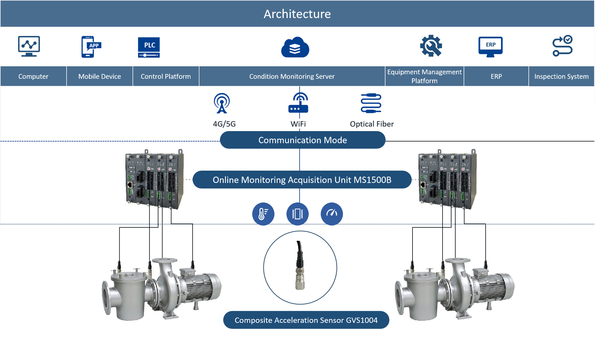 Architectrue Architectrue