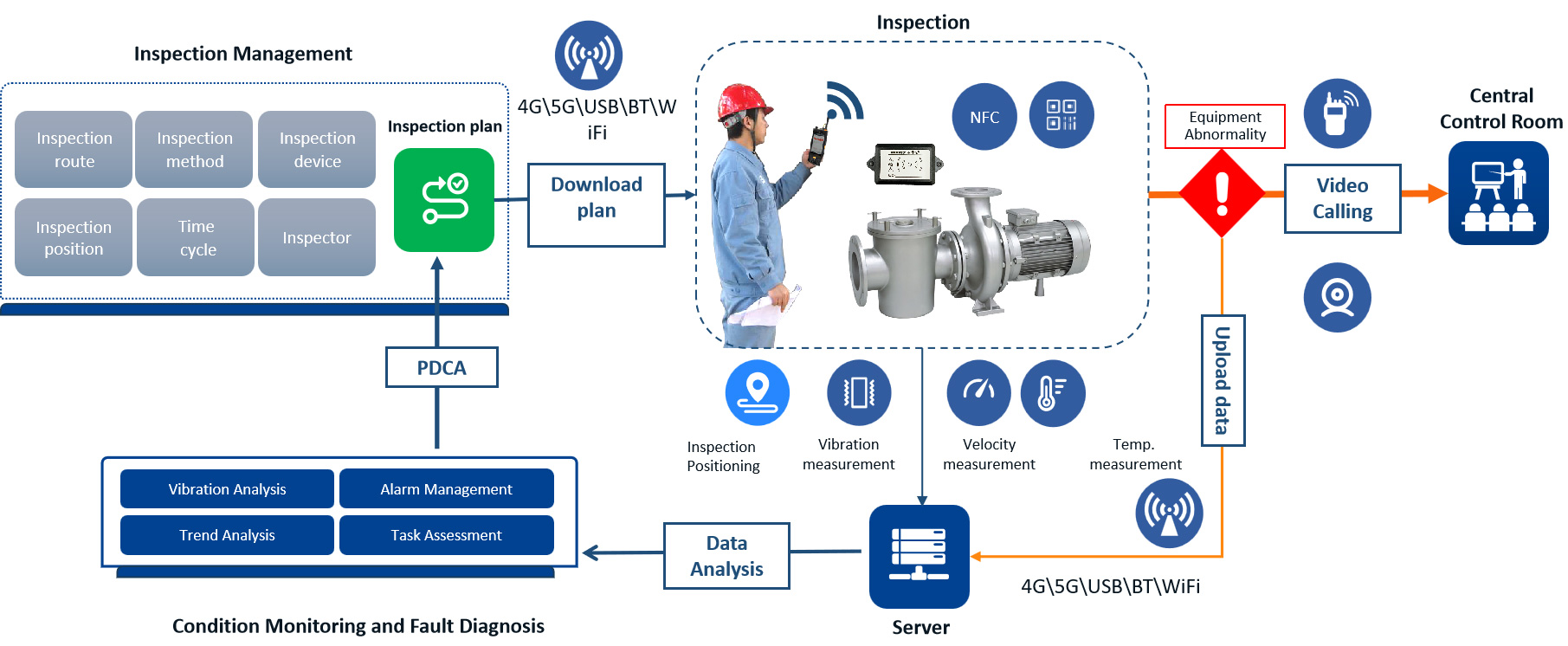 Architectrue Architectrue