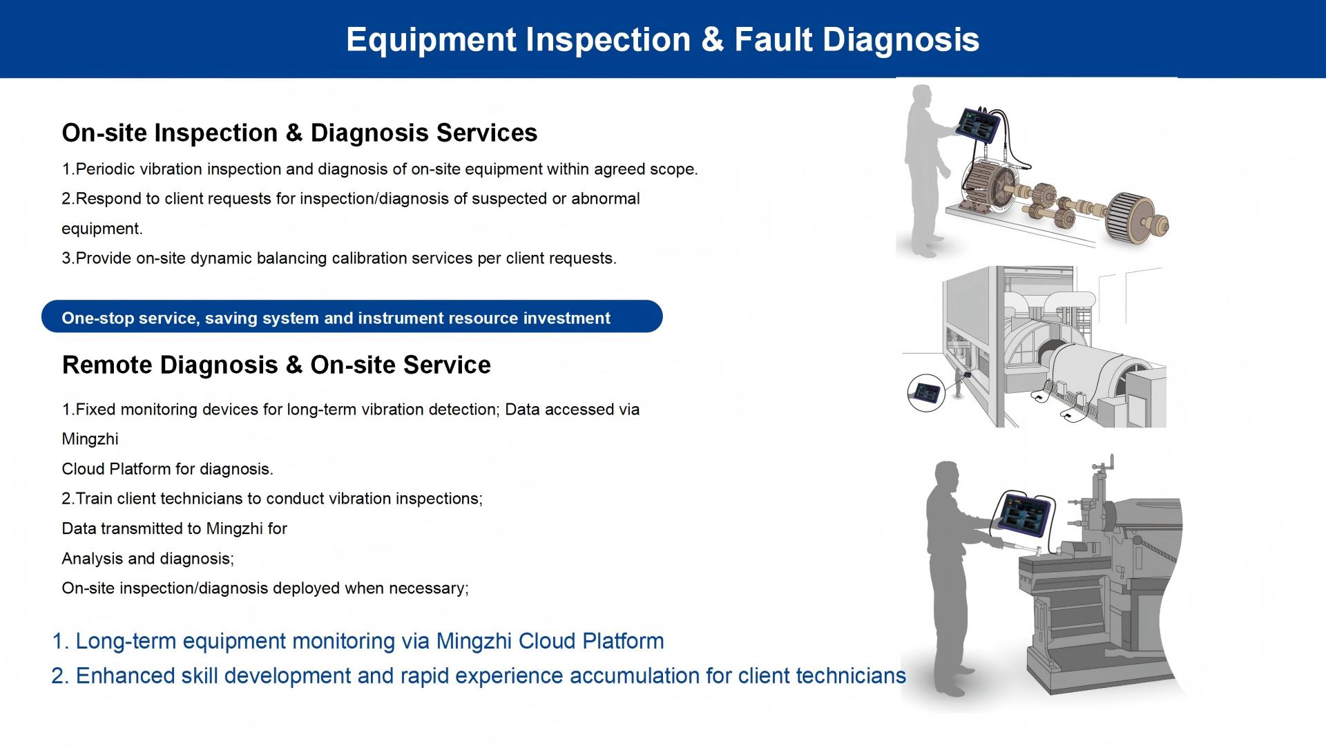 Equipment Inspection & Fault Diagnosis