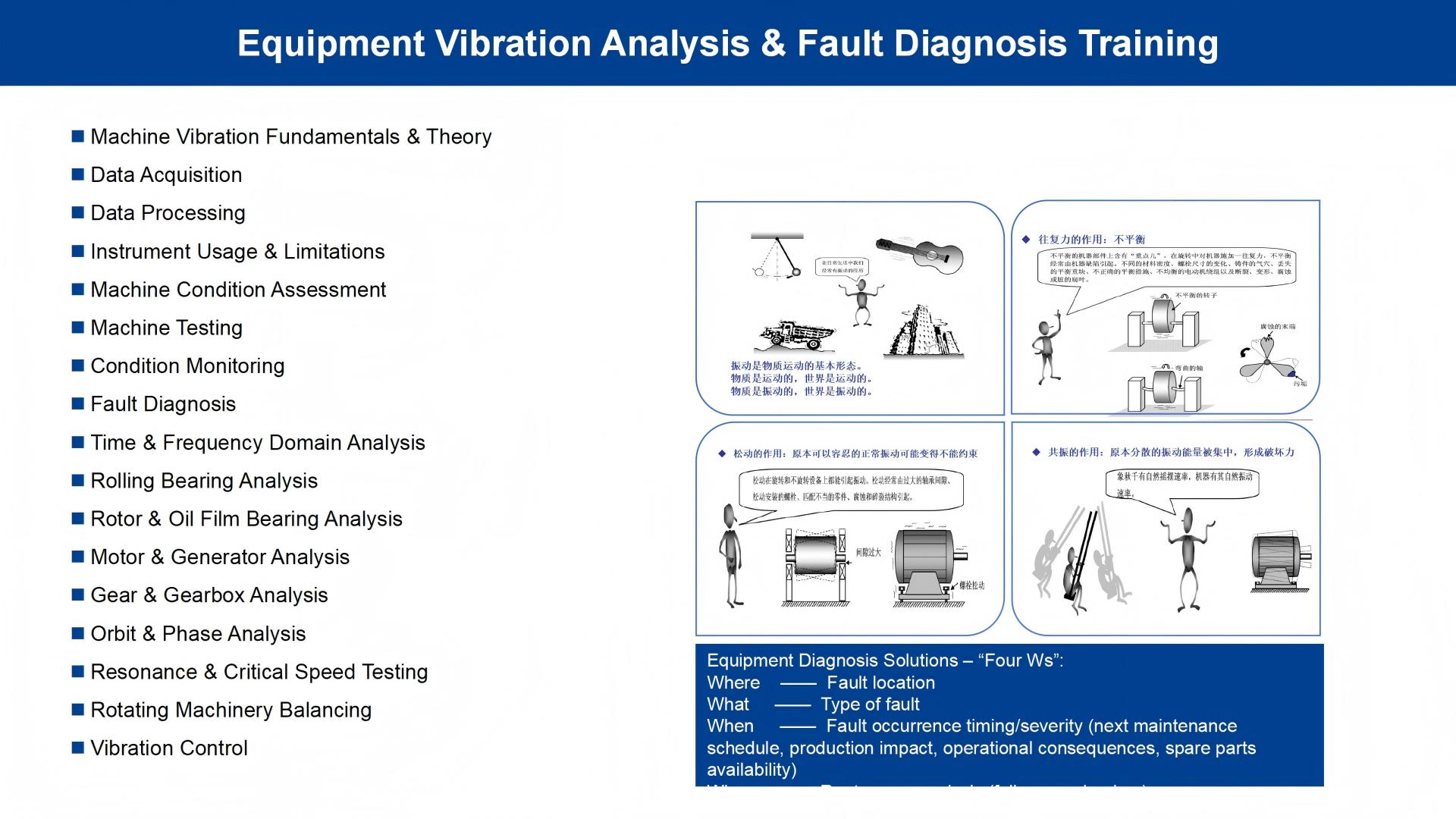 Equipment Vibration Analysis & Fault Diagnosis Training