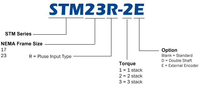 Model Numbering System of STM23R Series Integrated Stepper Motors