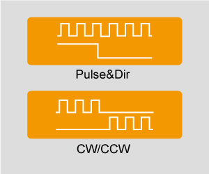 SRX Series, Digital Pulse Control Stepper Drive