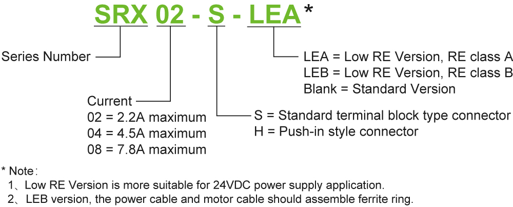 SRX Series, Digital Pulse Control Stepper Drive