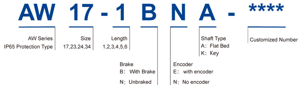 Numbering System