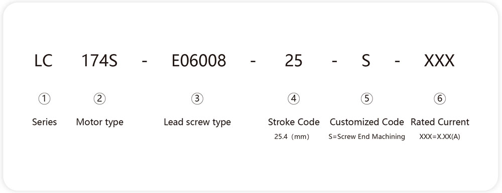 numbering system of captive type linear step motor