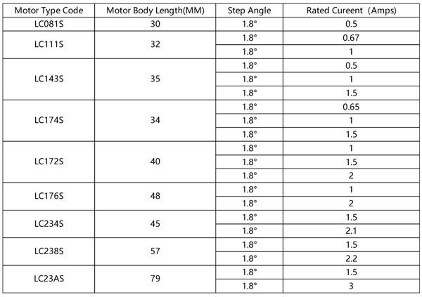 motor tyep code of captive type linear step motor