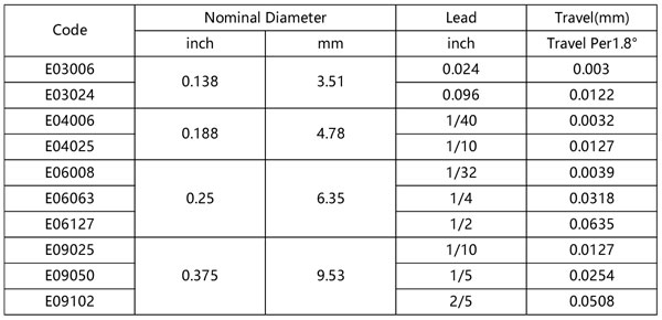 lead screw tyep code of captive type linear step motor