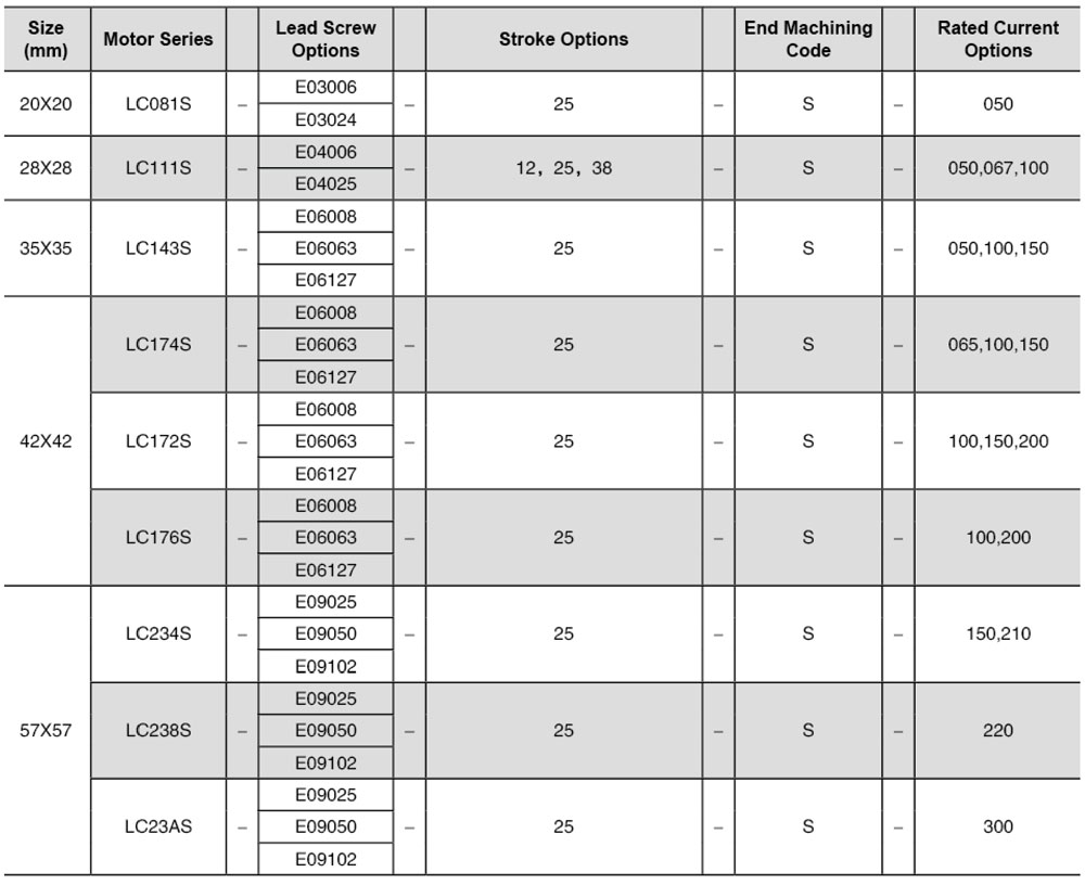 standard models of captive type linear step motor