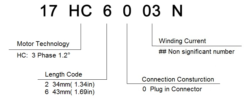 Model Numbering System of NEMA 17 Smooth Hybrid Stepper Motors