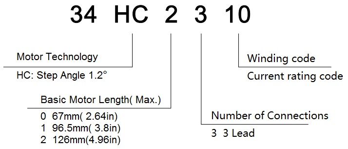 Model Numbering System of NEMA 34 Smooth Hybrid Stepper Motors