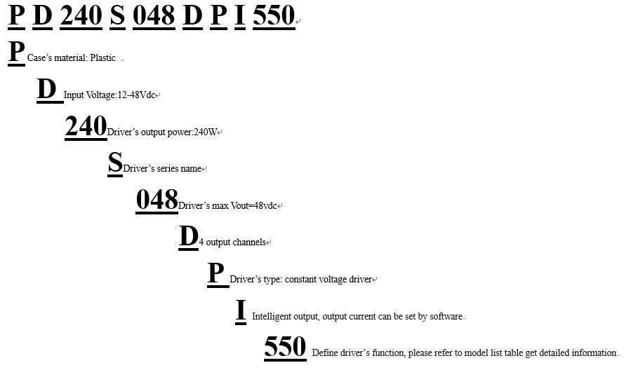 Model Encoding