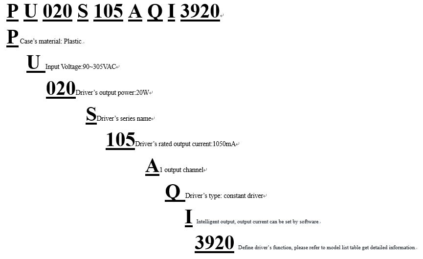 Model Encoding