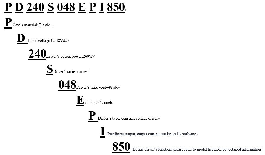 Model Encoding