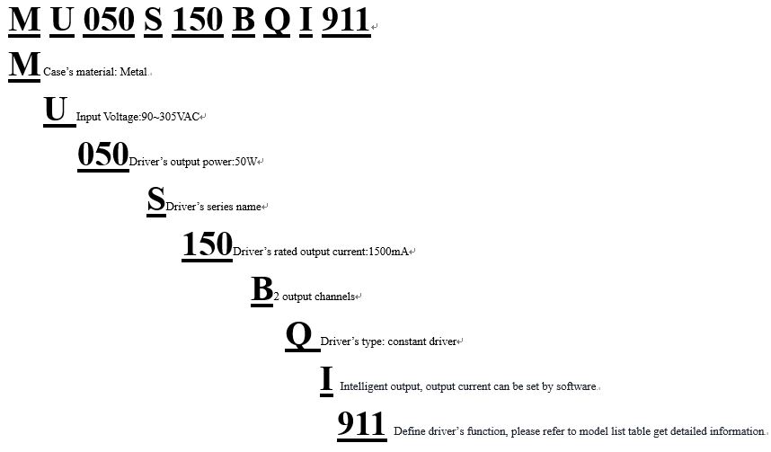 Model Encoding