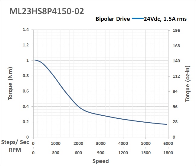 ML23HS8P 4150-02