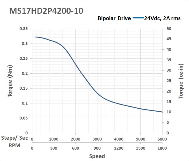 MS17HD2P 4200-10