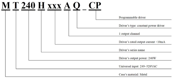 Model Encoding