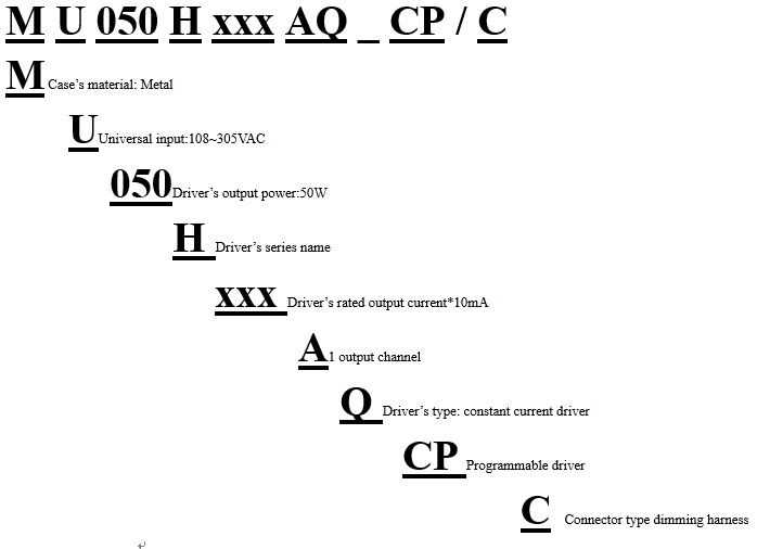 Model Encoding