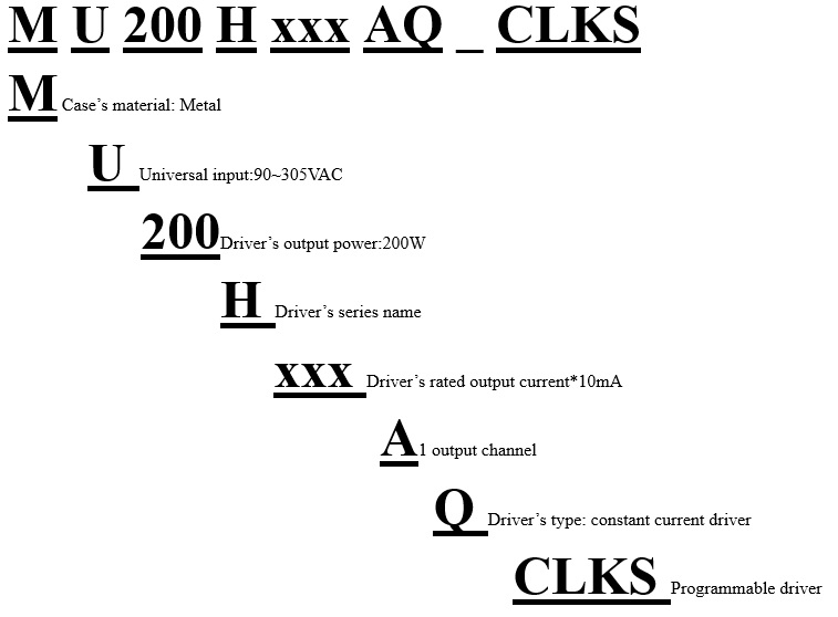 Model Encoding