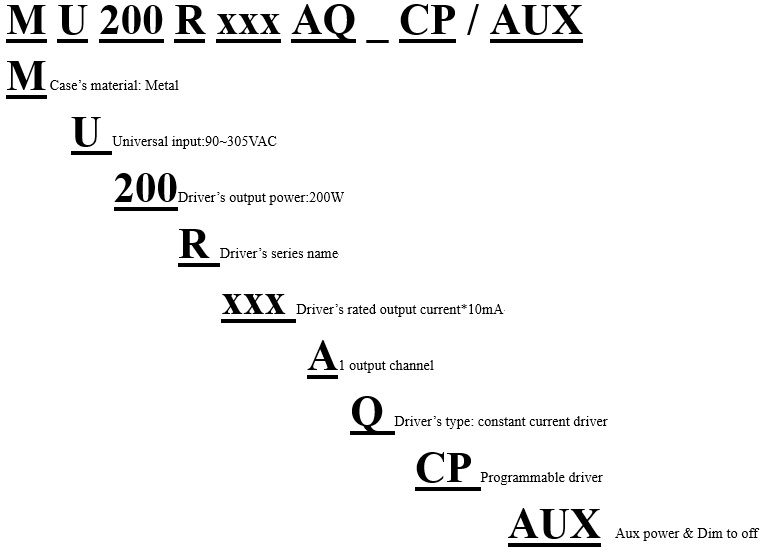 Model Encoding of MU200RxxxAQ_CP Series Constant Current Drivers 
