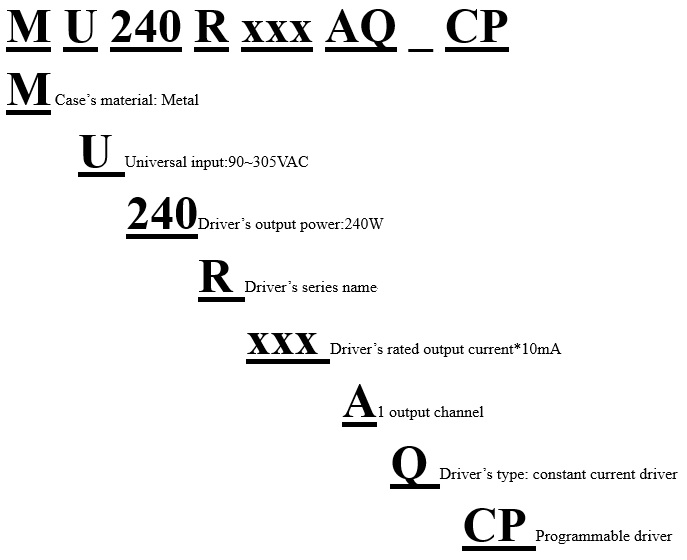 Model Encoding of MU240RxxxAQ_CP Series Constant Current Drivers