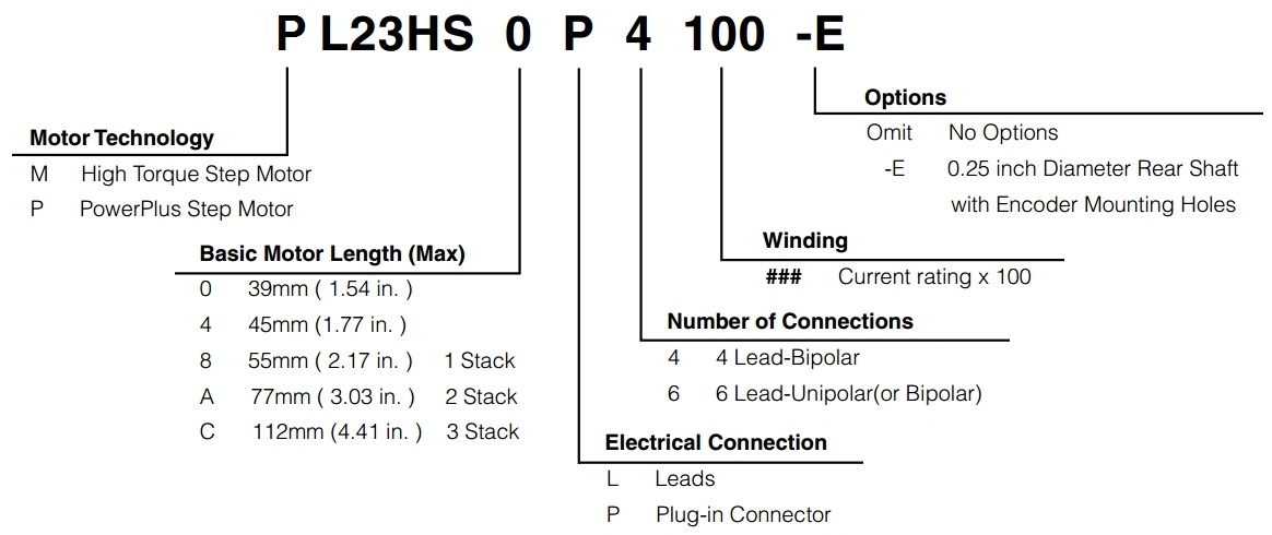 Model Numbering System - NEMA 23 PowerPlus Hybrid Stepper Motors